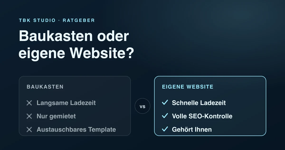 Vergleichsgrafik: Baukasten-Website (langsam, gemietet, austauschbar) gegenüber eigener Website (schnell, volle SEO-Kontrolle, im Eigentum)